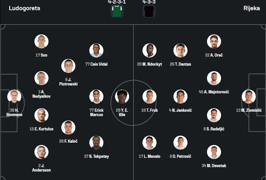 Gdje gledati Ludogorets - Rijeka, prijenos 2. kola kvalifikacija za LP Moguće postave za utakmicu Ludogorets - Rijeka